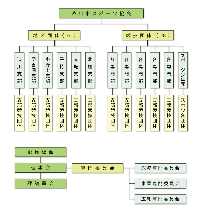 組織図