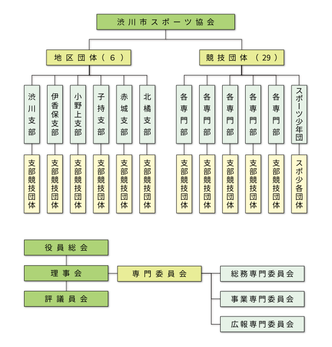 組織図
